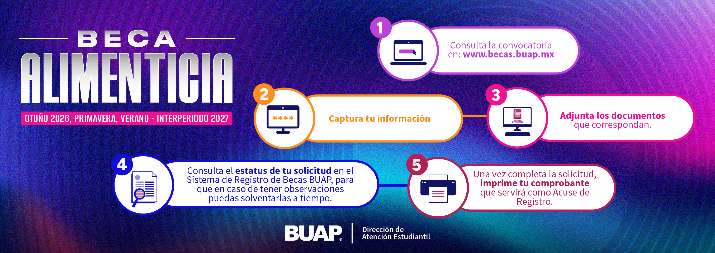 Paso a paso Becas Institucionales 2026